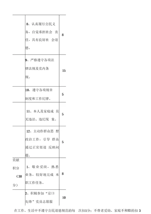 党员“先锋亮绩积分管理”评分细则