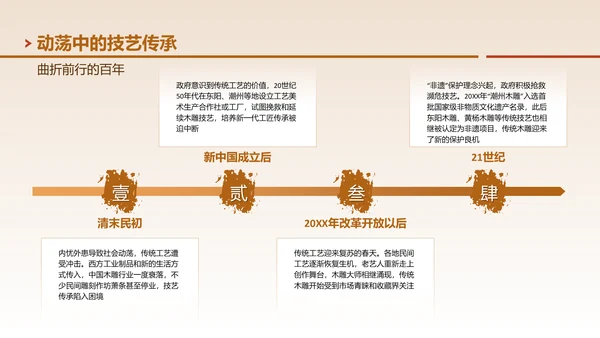 棕色国风非遗木雕技艺传承与创新PPT模板