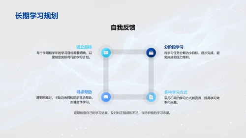 初二数学学习全解PPT模板