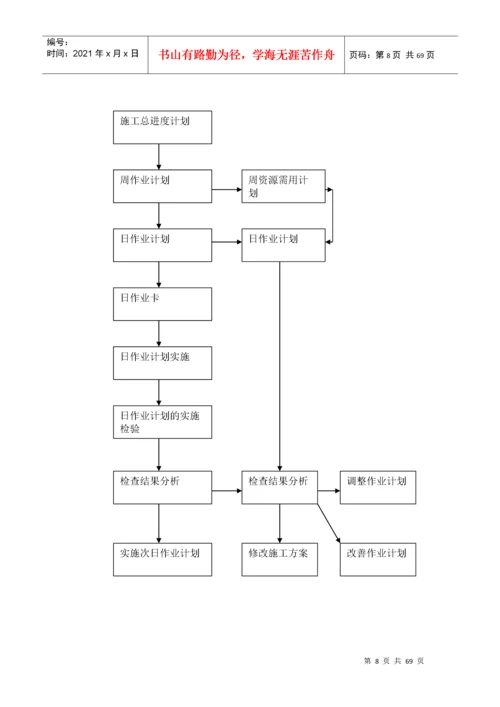 大型土石方工程机械开挖施工方案.docx