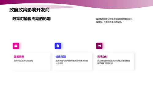 房地产市场趋势分析