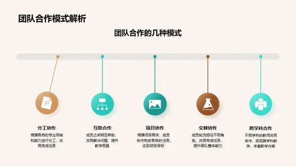 优化团队教学路径