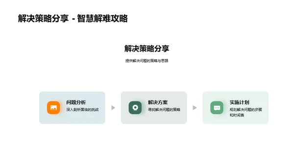 硕士研究全景剖析