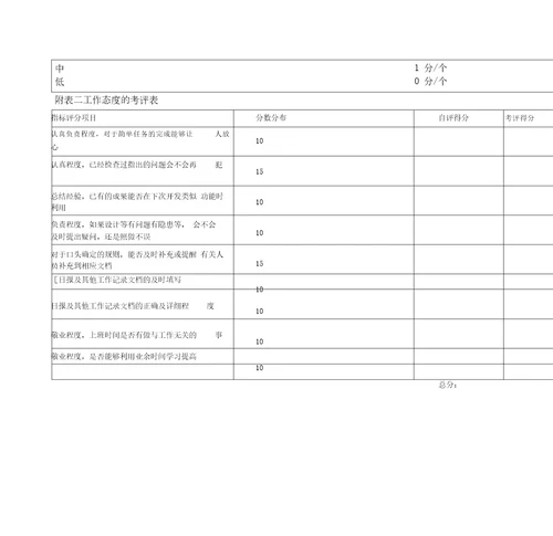 测试工程师KPI