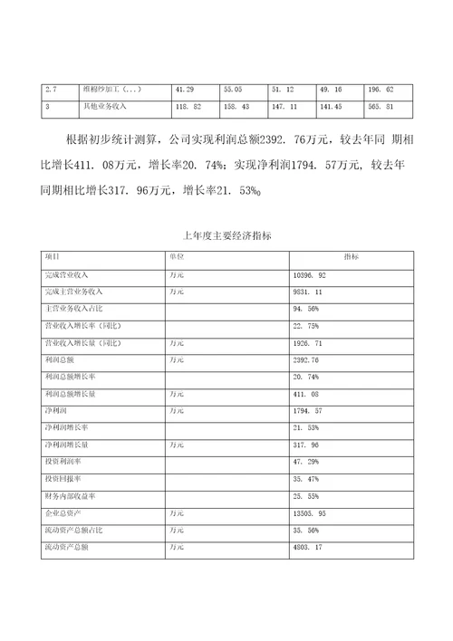 维棉纱加工项目创业计划书参考模板