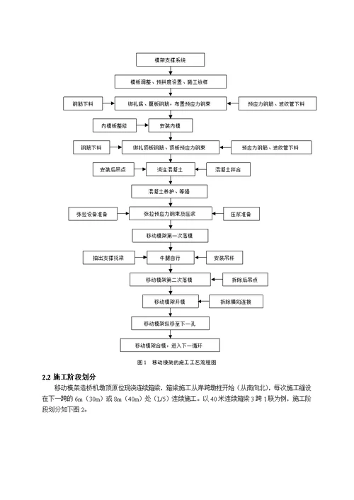 [精品]移动模架(mss)造桥机施工工艺