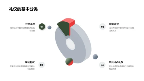 礼仪与人格塑造