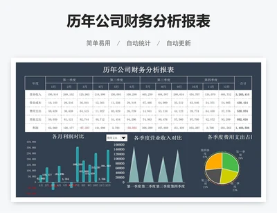 公司财务分析报表
