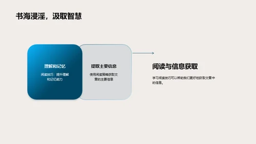 英语阅读技巧全解析