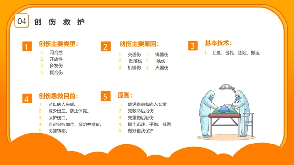 心肺复苏急救知识培训PPT模板