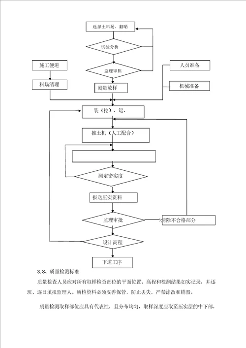 高标准农田施工方案与技术措施