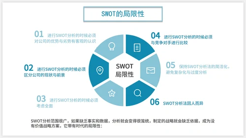 商务SWOT分析企业培训PPT模板