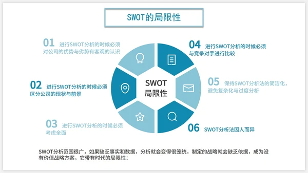 商务SWOT分析企业培训PPT模板