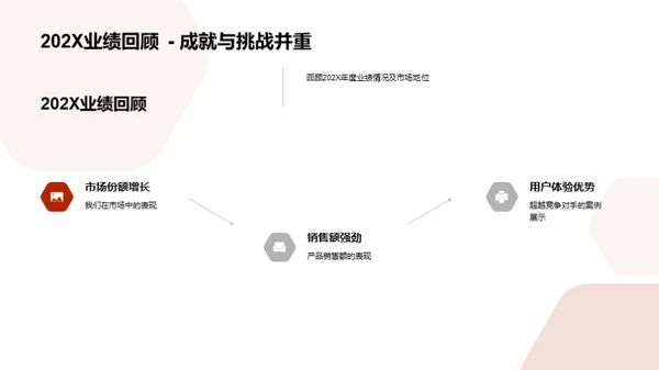 科技领域竞争优势