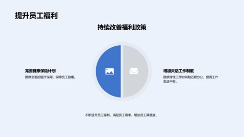 企业文化与福利策略PPT模板