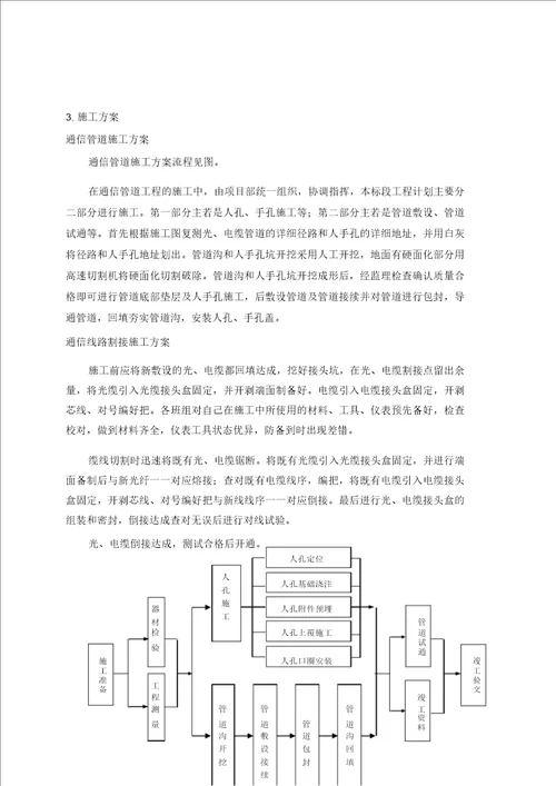 通信迁改方案