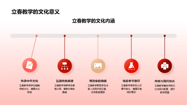 立春文化传承与教学