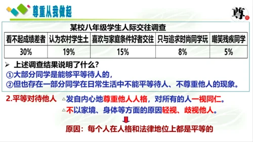 4.1尊重他人课件(共18张PPT)