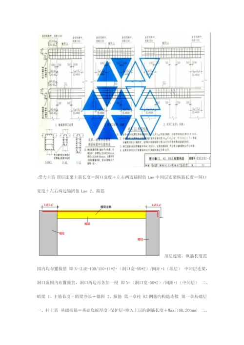 预算基本知识.docx