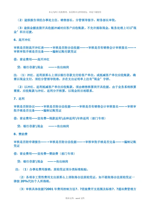 出纳学习(2021整理).docx