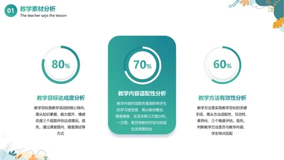 简约风PPT环形图