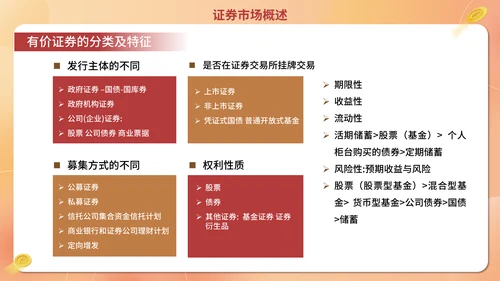 经济证券金融行业金融业培训通用PPT模板