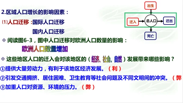 6.1.1世界人口的数量变化 课件