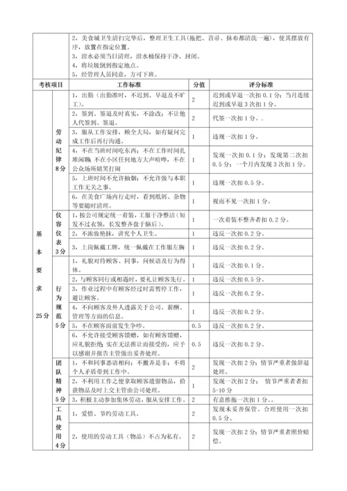 岗位说明书及考核标准工作流程.docx