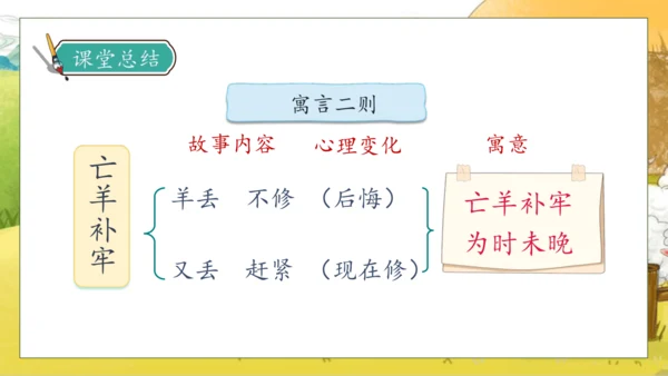 【核心素养】部编版语文二年级下册-12. 寓言二则 第1课时（课件）