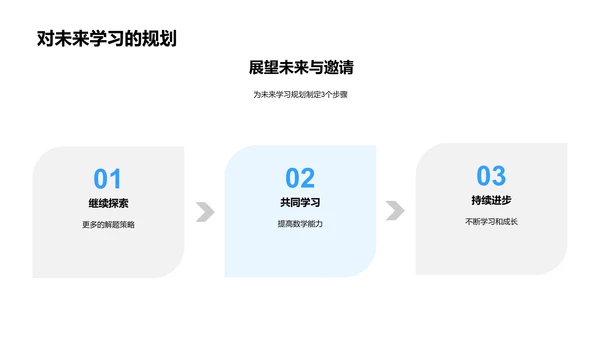 数学题解新策略报告