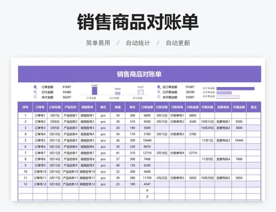 销售商品对账单