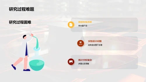 硕士研究成果阐述