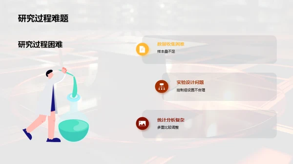 硕士研究成果阐述