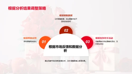 打造浪漫情人节营销策略