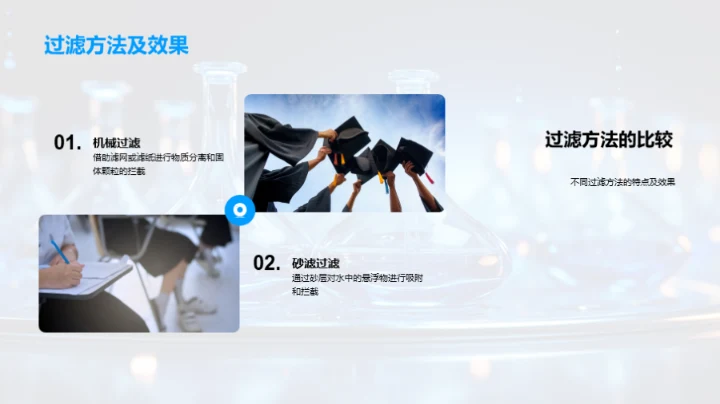 水处理：理论与实践