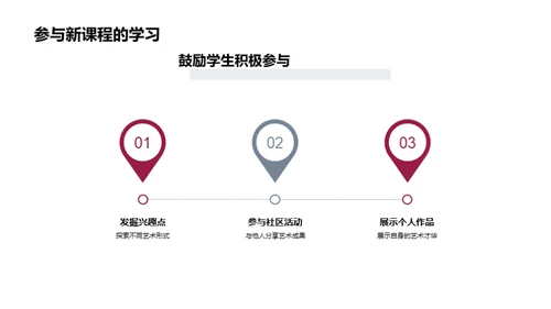 创新艺术教学法