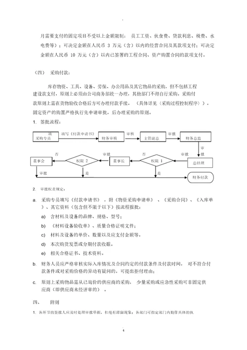 财务审批流程