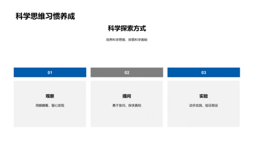 初一科学基础讲解PPT模板