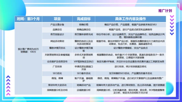 入驻天猫策划方案通用PPT模板