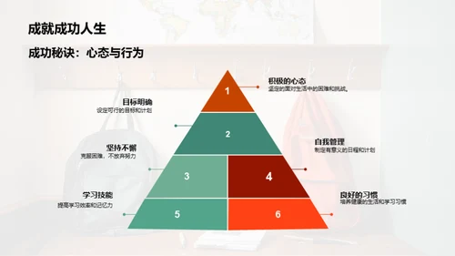 初三生活点滴策略