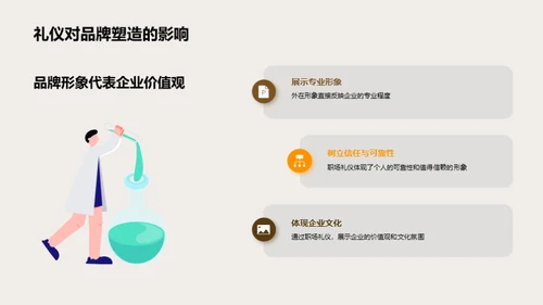 金融职场礼仪精讲