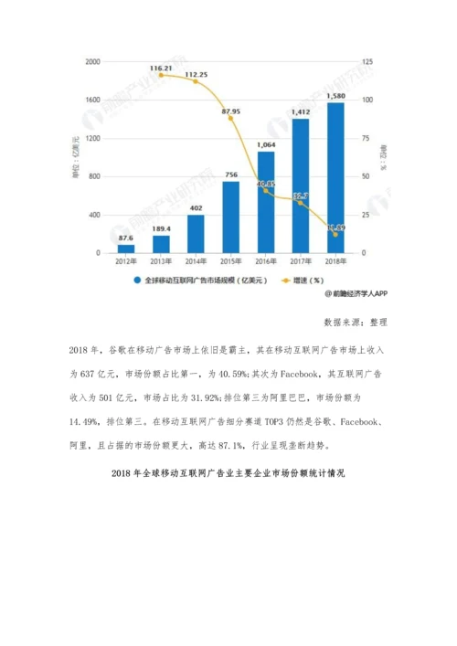 全球互联网广告行业市场分析市场规模不断增长-移动广告地位不可撼动.docx