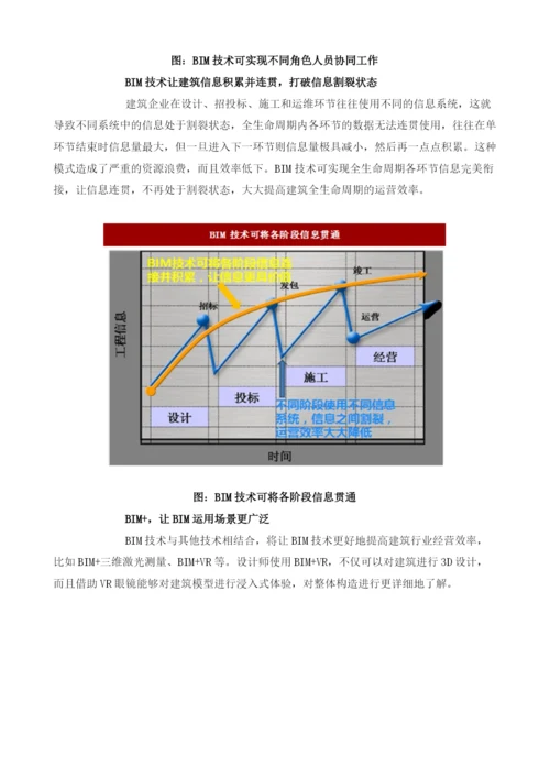 我国建筑信息化行业发展新赛道、新机遇分析.docx