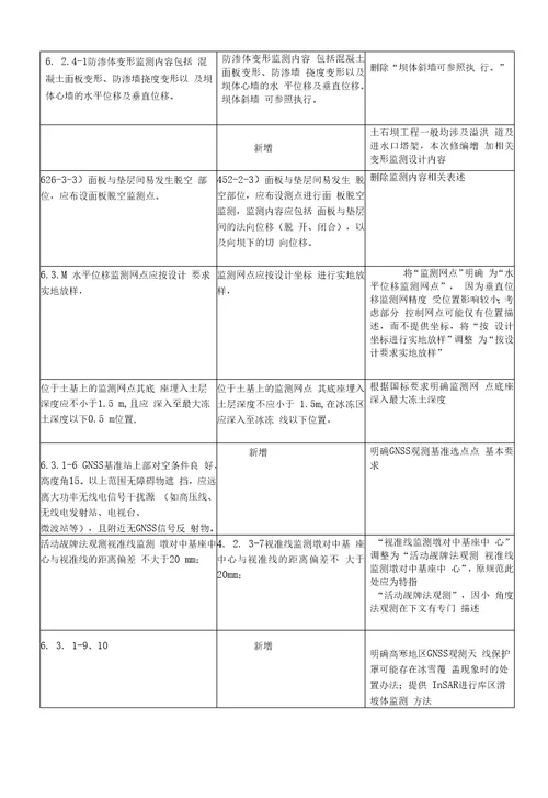 土石坝安全监测技术规范制定说明