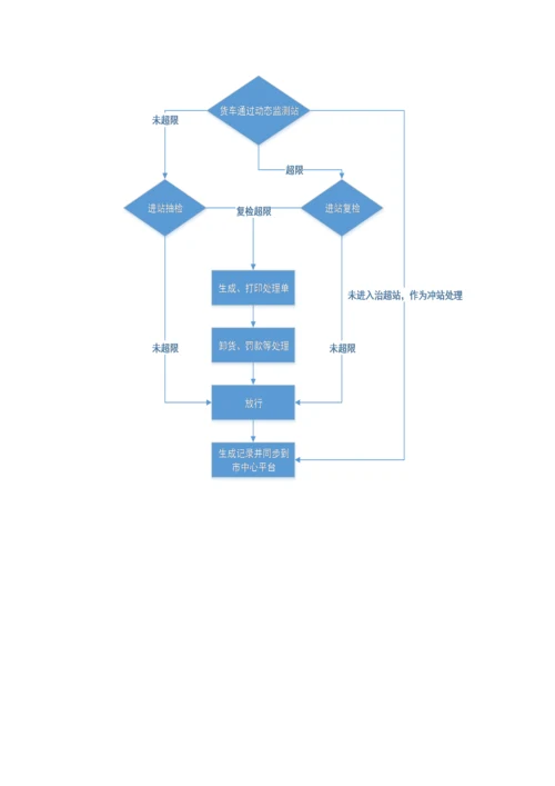 智慧货车超限监测站建设专项方案.docx