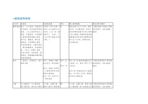 建筑工程检验批容量检验批容量单位最小抽样数量.docx