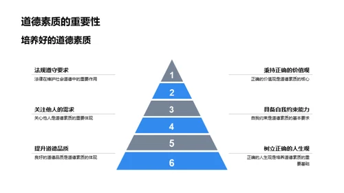 探索道德之旅