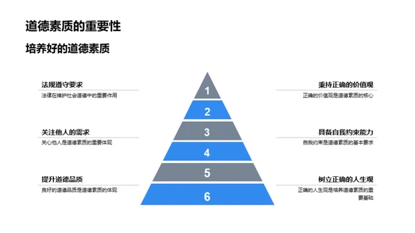 探索道德之旅