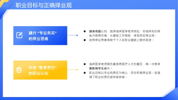 临床医学专业大学生职业生涯发展展示PPT模板