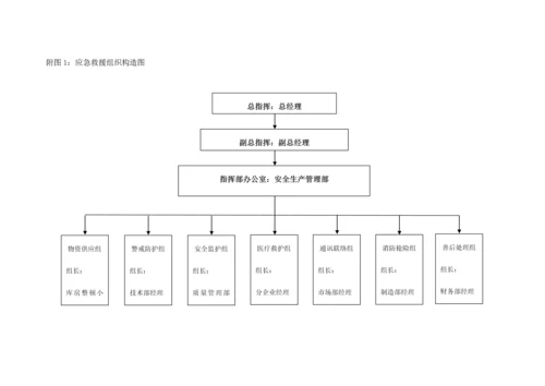 生产安全事故应急救援预案制度.docx